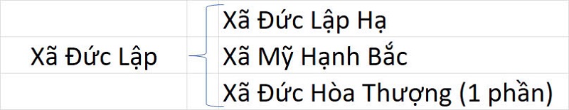 Xã Đức Lập